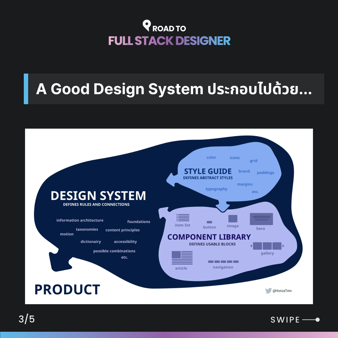 introduction-to-design-system-2.png