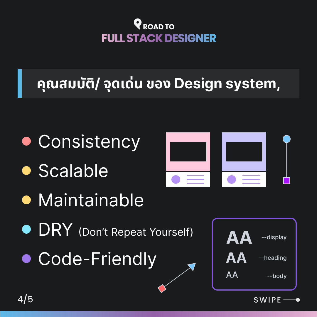 introduction-to-design-system-3.png